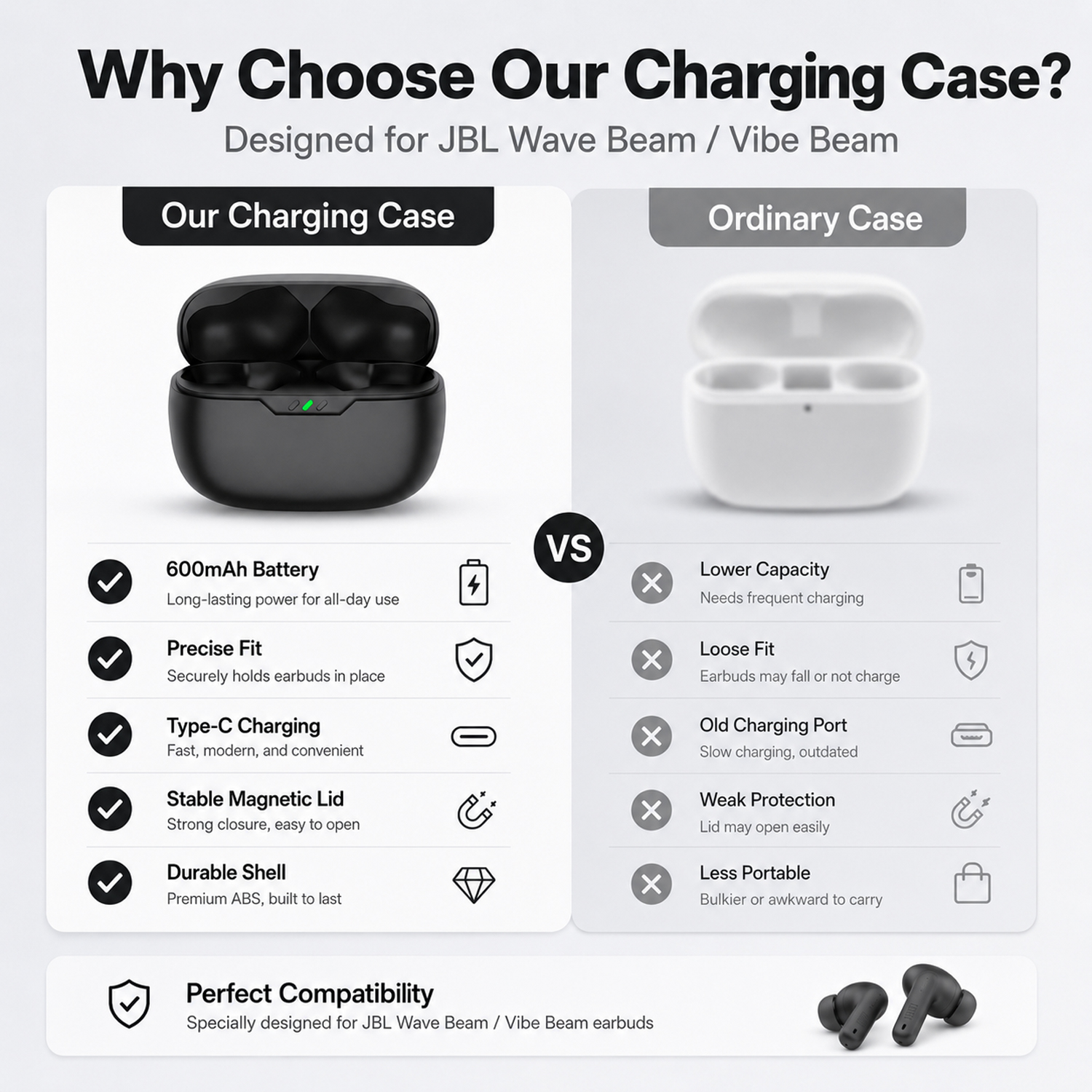 Earbuds Charging Case Replacem - Earbuds Charging Case reseña y precio