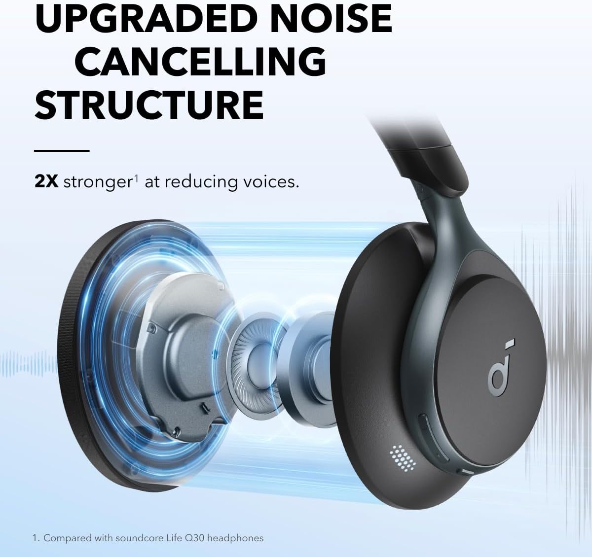 Active Noise Cancelling Headph - Noise Cancelling Headphone reseña y precio